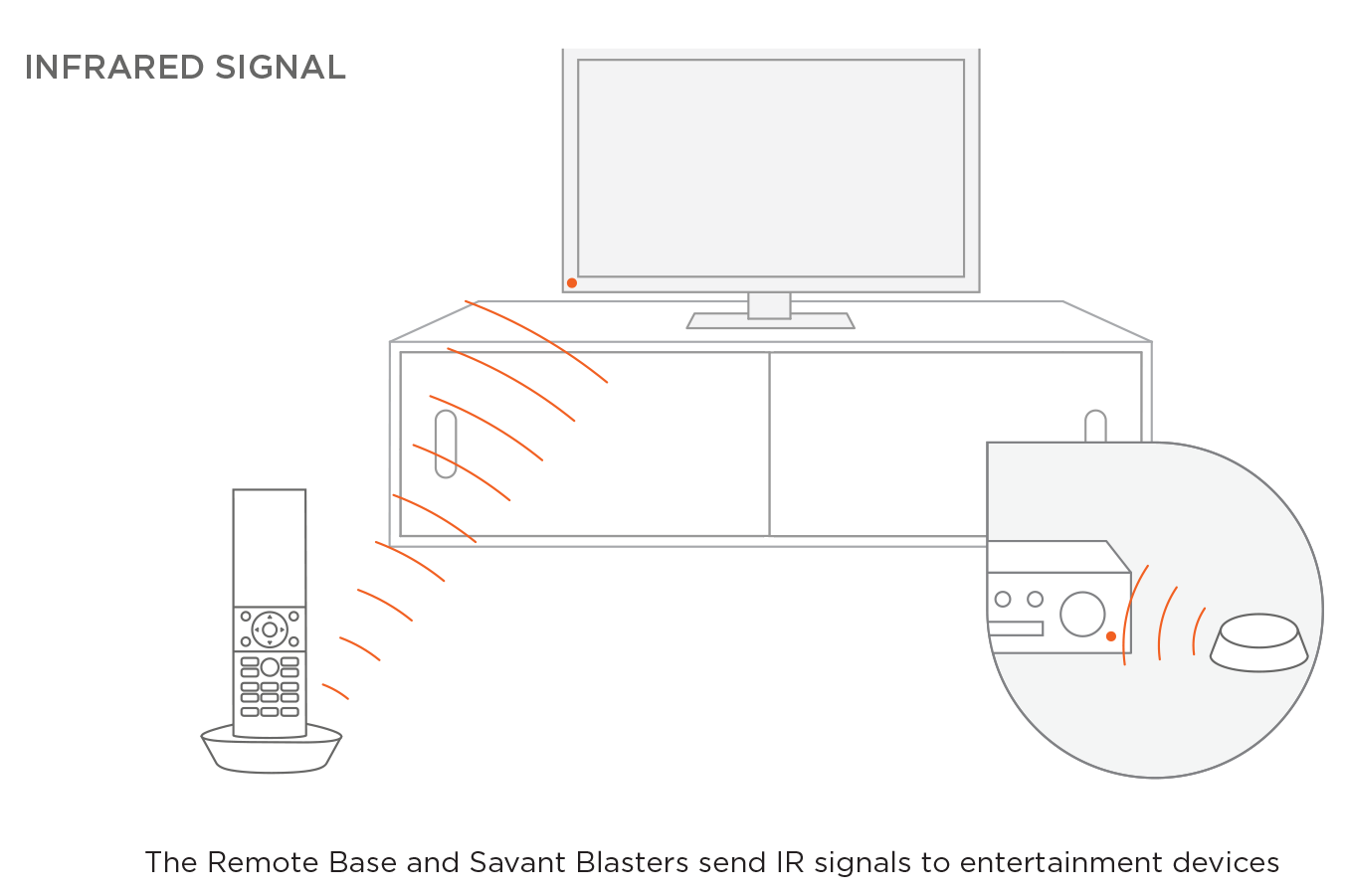 If you are using Savant Blasters, the Savant Guided Setup setup process